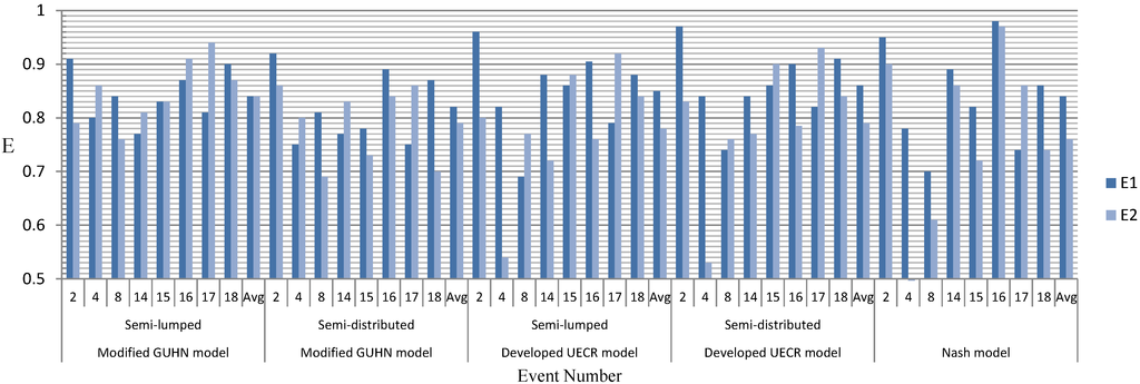 Water 06 02690 g010 1024