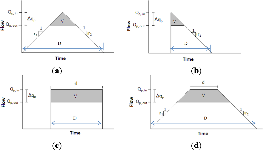 Water 06 02717 g001 1024