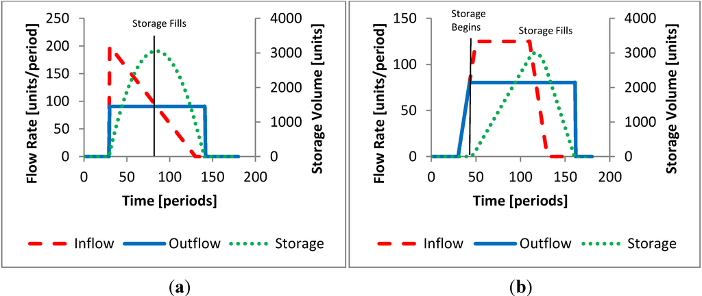 Water 06 02717 g002 1024