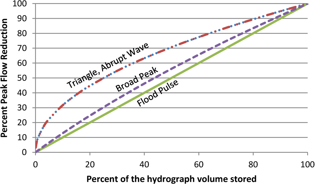 Water 06 02717 g003 1024
