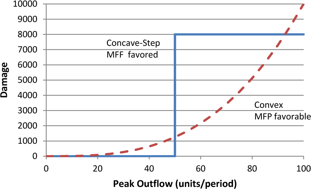 Water 06 02717 g004 1024