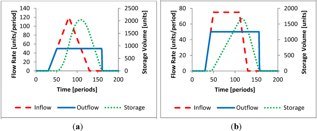 Water 06 02717 g005 1024