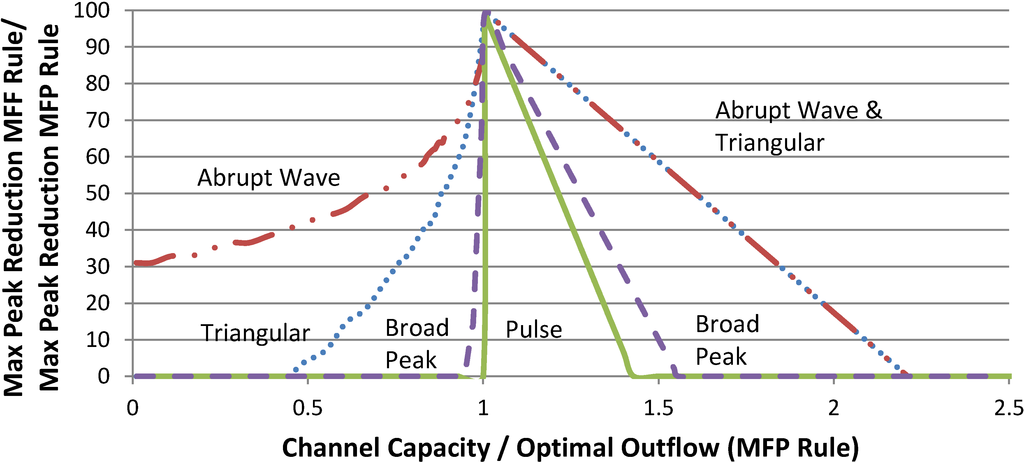 Water 06 02717 g007 1024