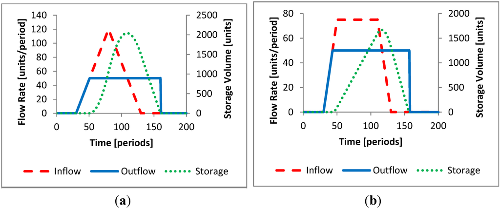Water 06 02717 g008 1024