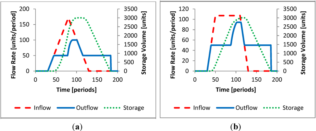 Water 06 02717 g009 1024