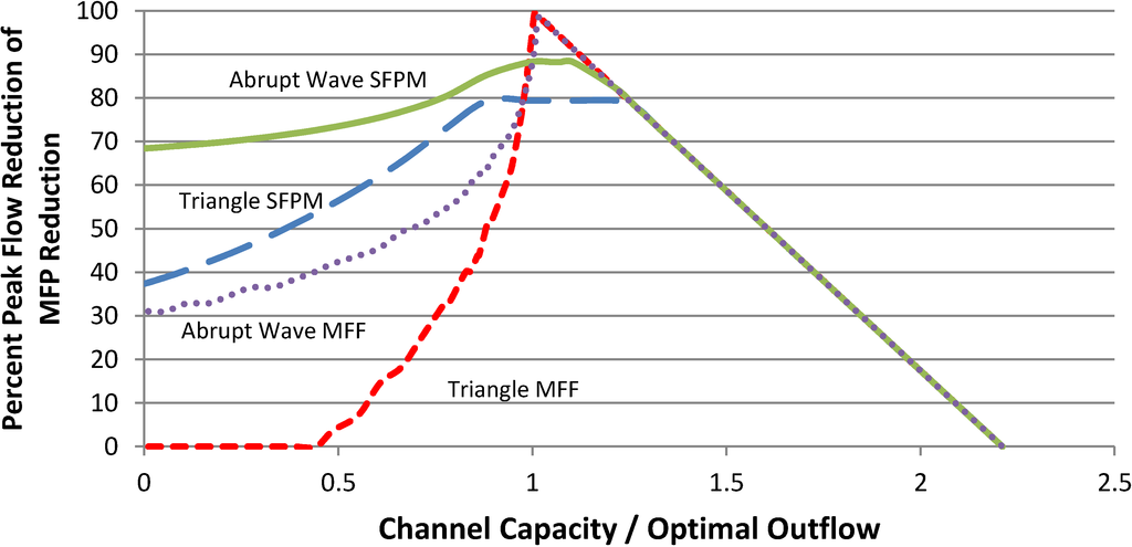 Water 06 02717 g010 1024