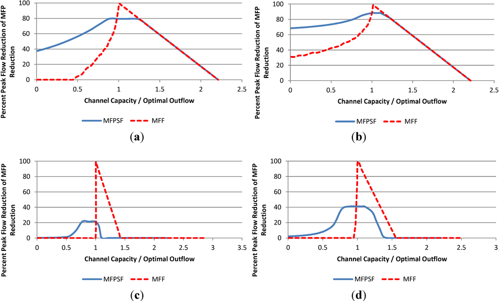 Water 06 02717 g013 1024