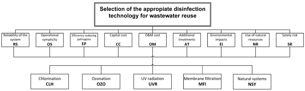 Water 06 02732 g001 1024