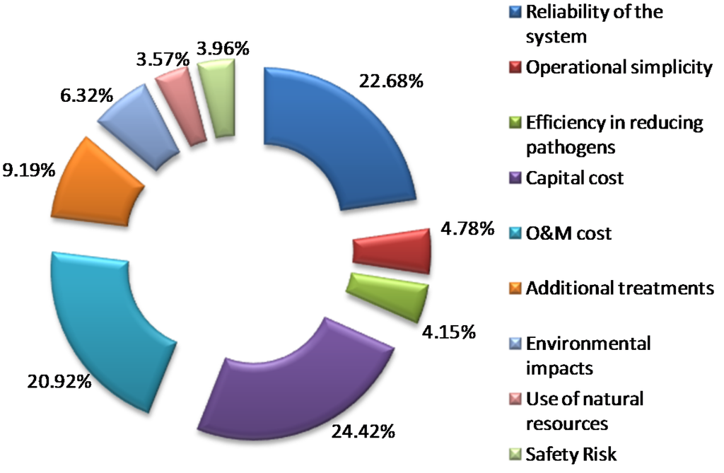 Water 06 02732 g002 1024