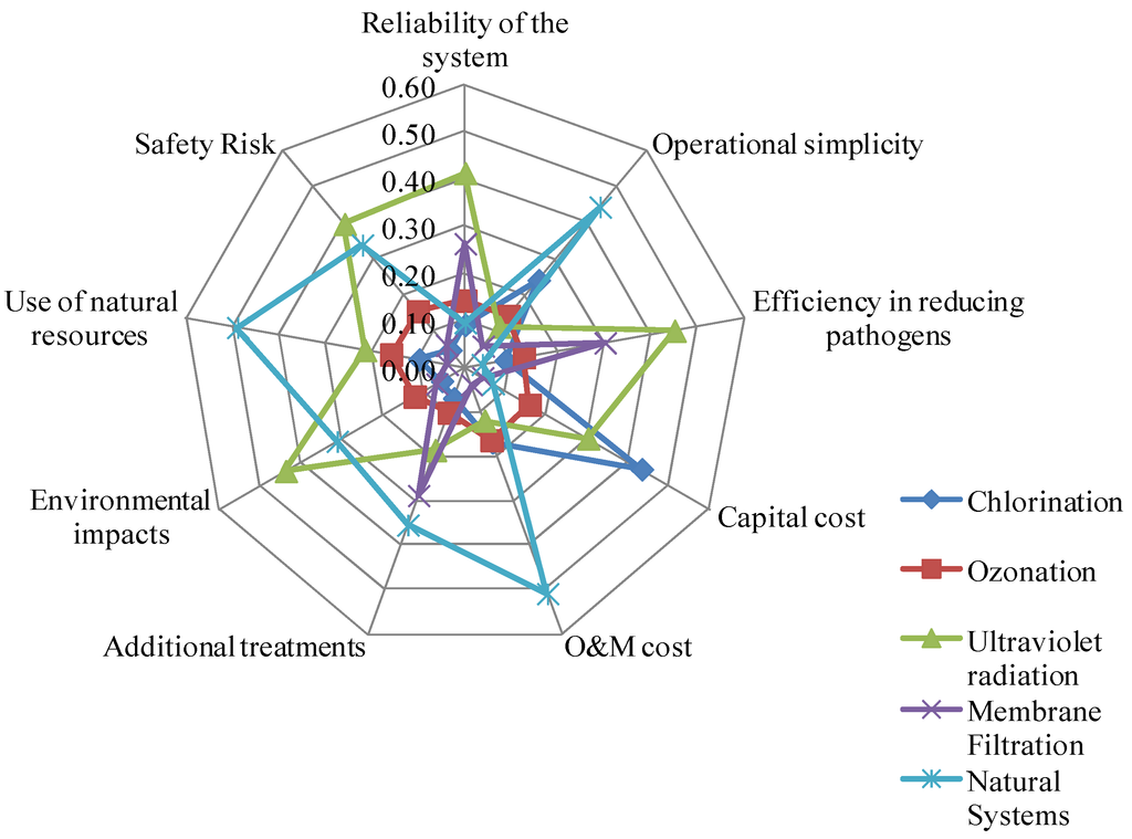 Water 06 02732 g003 1024