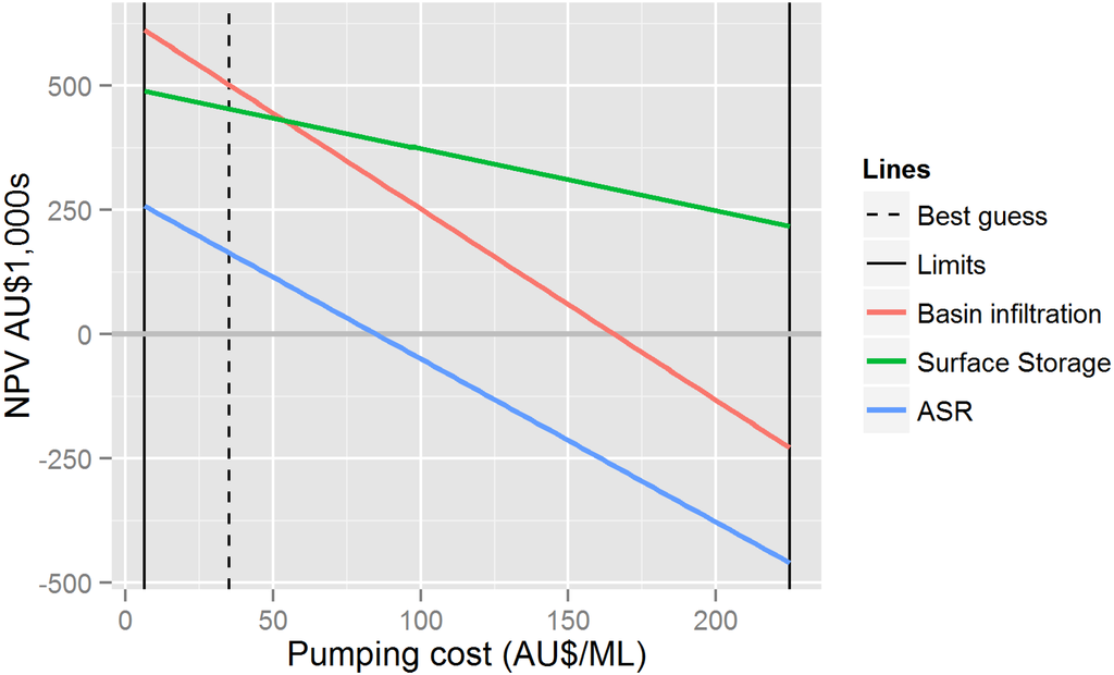 Water 06 02748 g001 1024