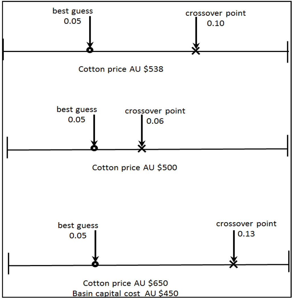 Water 06 02748 g006 1024