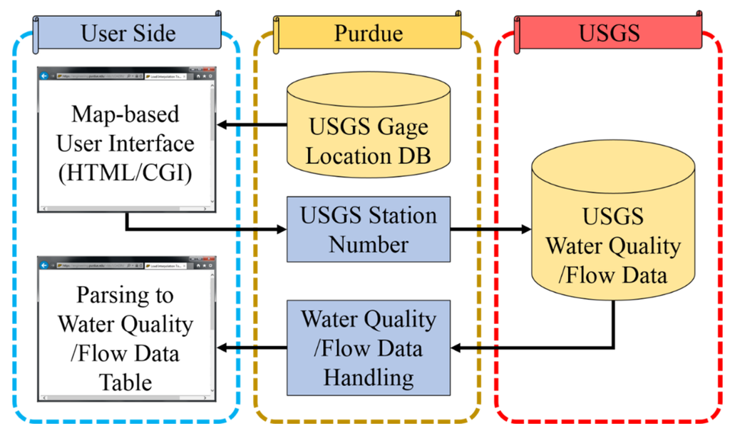 Water 06 02770 g002 1024