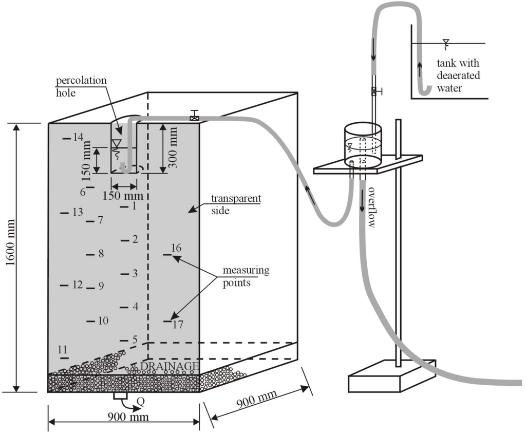 Water 06 02808 g002 1024