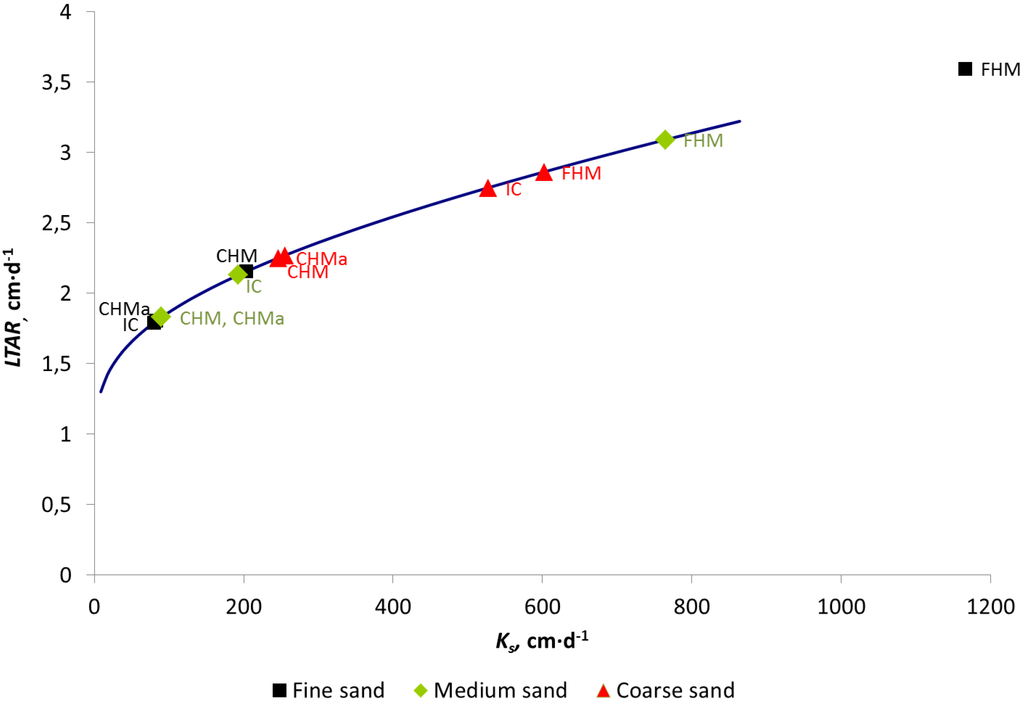 Water 06 02808 g003 1024