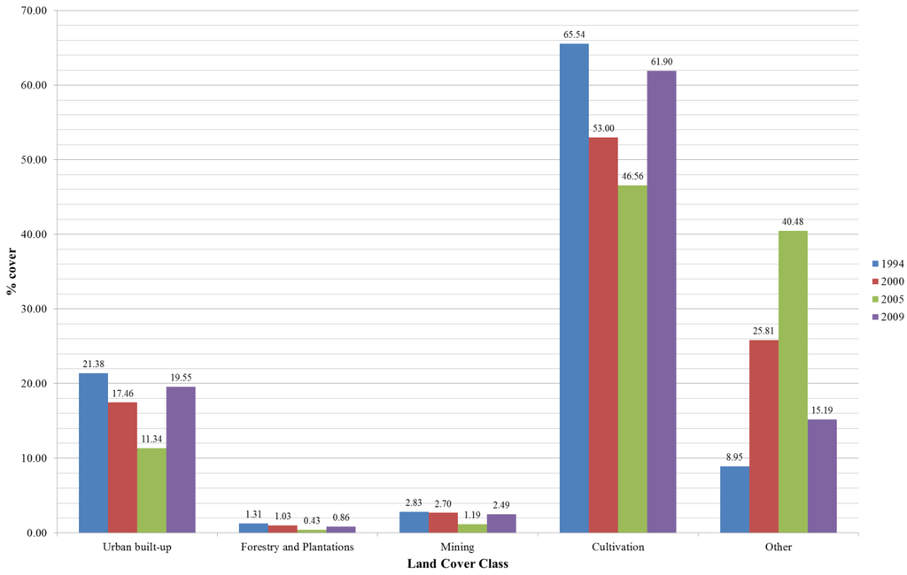 Water 06 02946 g004 1024