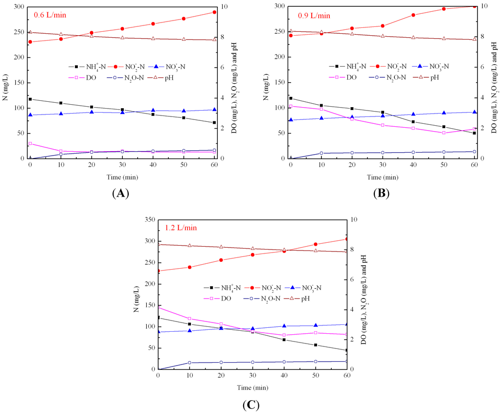 Water 06 02978 g003 1024