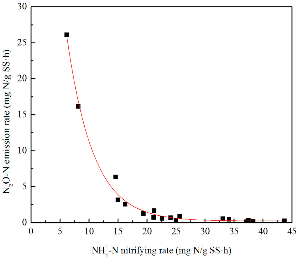 Water 06 02978 g004 1024