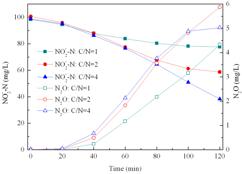 Water 06 02978 g005 1024