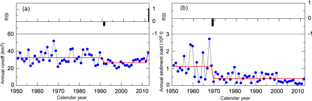 Water 06 03012 g002 1024