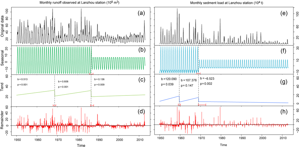 Water 06 03012 g003 1024