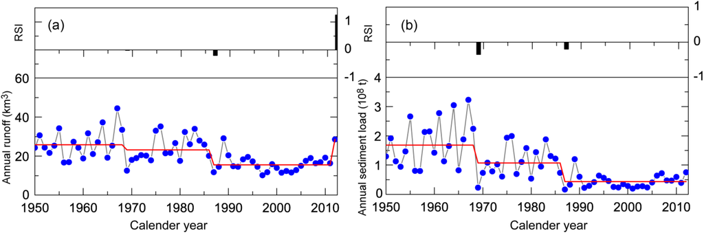 Water 06 03012 g004 1024