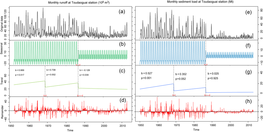 Water 06 03012 g005 1024