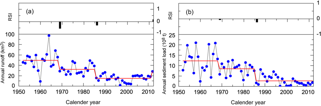 Water 06 03012 g006 1024