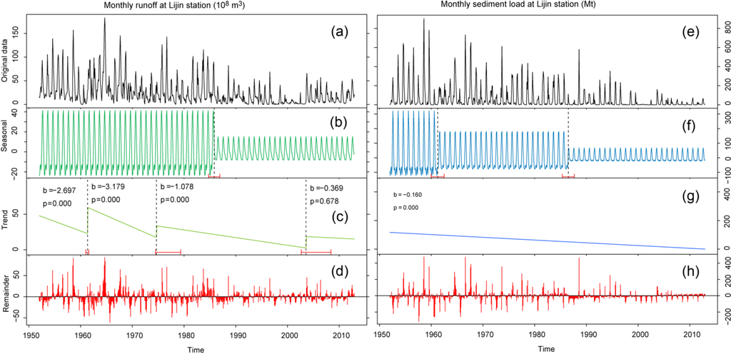 Water 06 03012 g007 1024