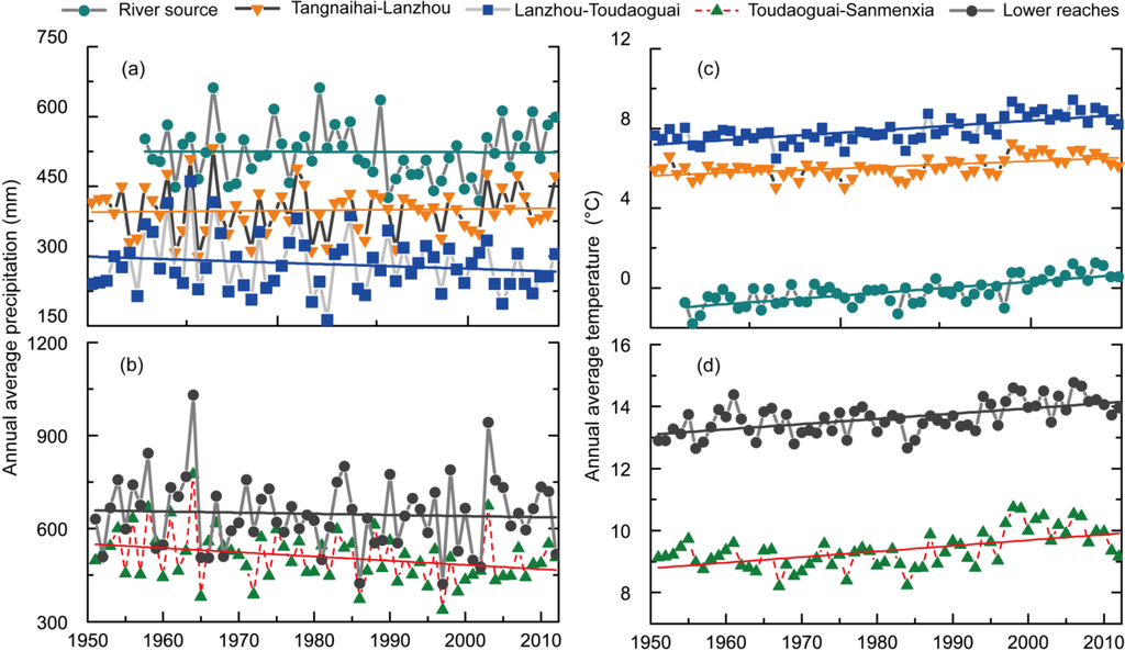 Water 06 03012 g008 1024