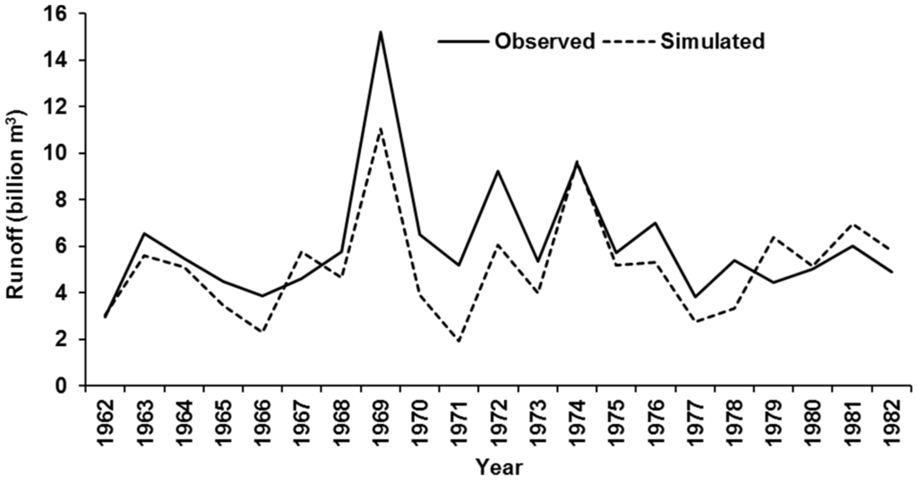 Water 06 03033 g002 1024