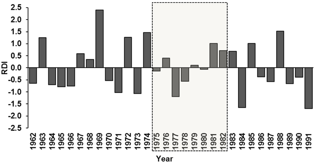 Water 06 03033 g003 1024