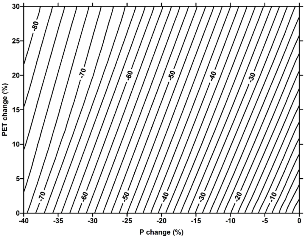 Water 06 03033 g004 1024