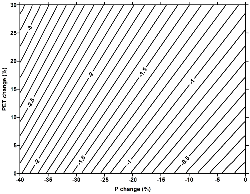 Water 06 03033 g005 1024