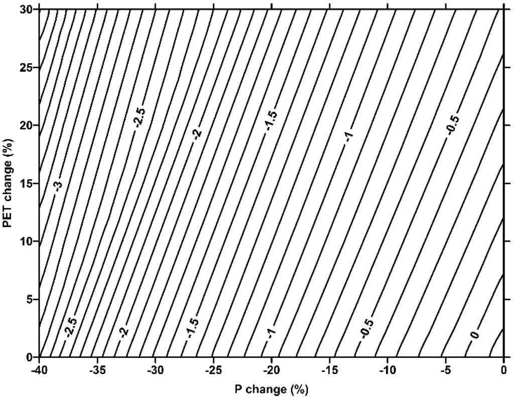 Water 06 03033 g006 1024