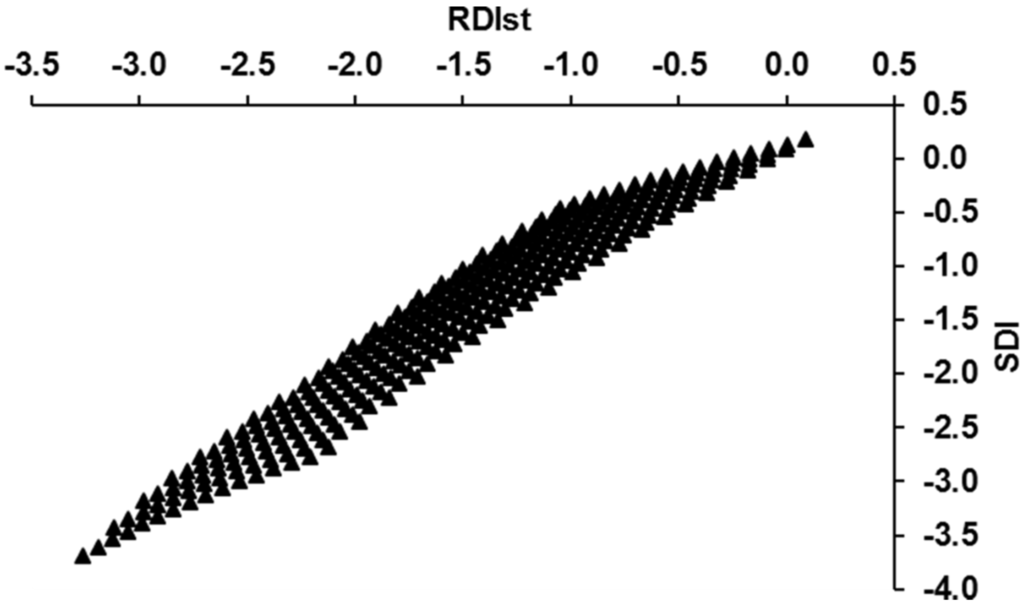 Water 06 03033 g007 1024