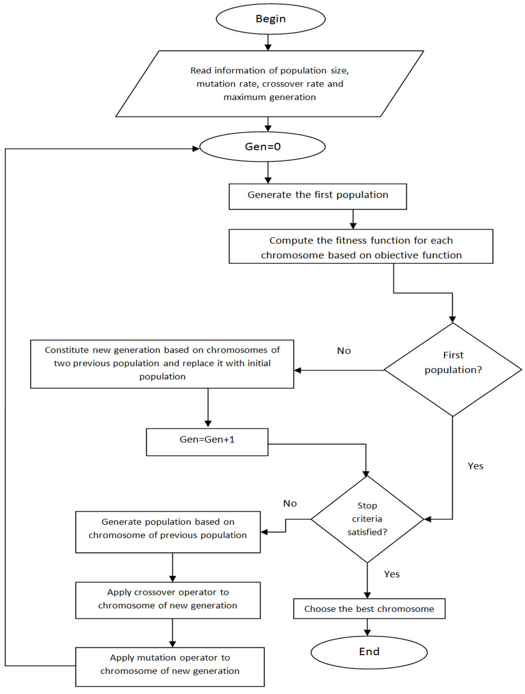 Water 06 03068 g002 1024