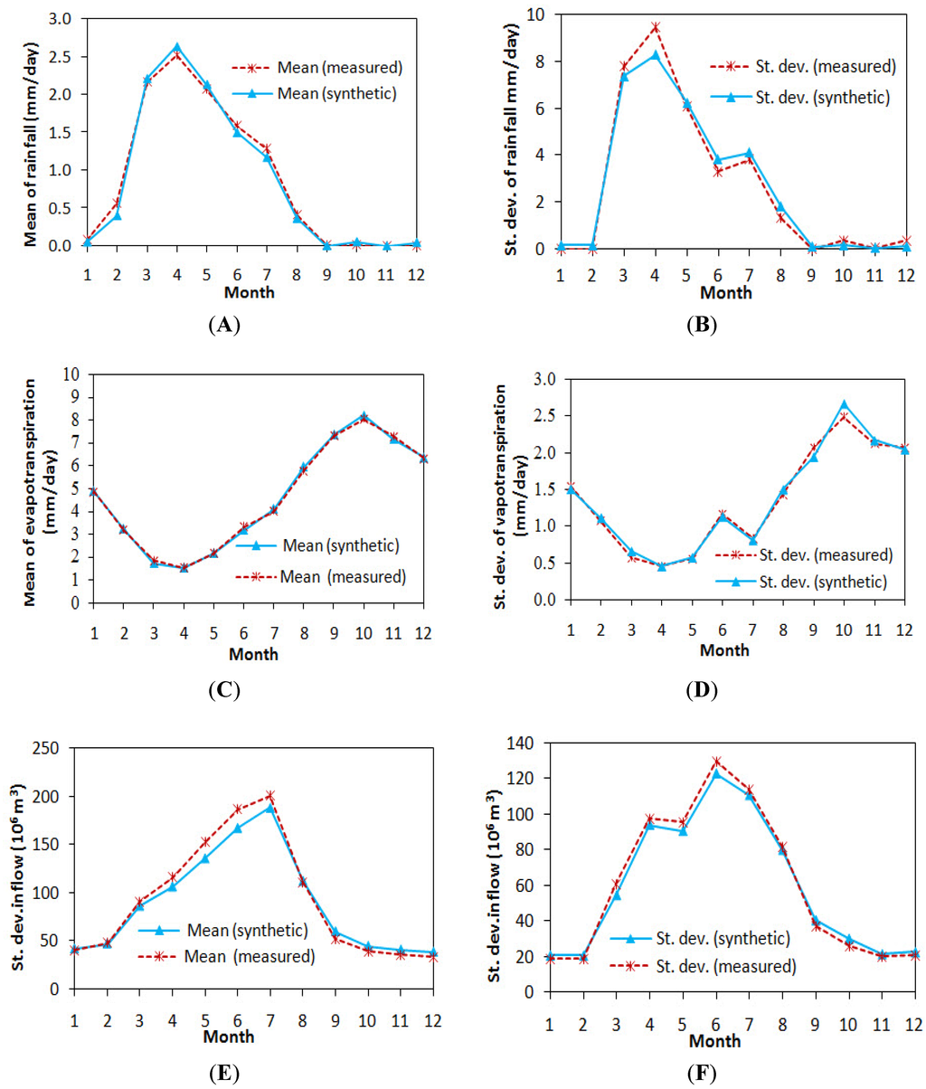 Water 06 03068 g003 1024