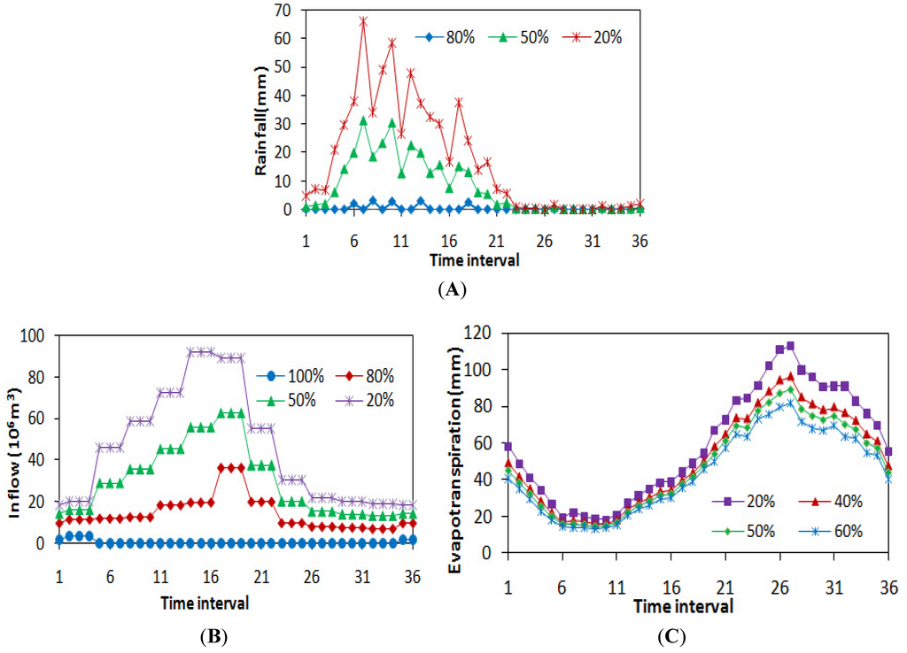 Water 06 03068 g004 1024