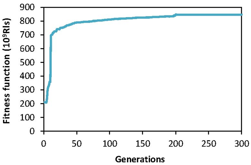 Water 06 03068 g005 1024