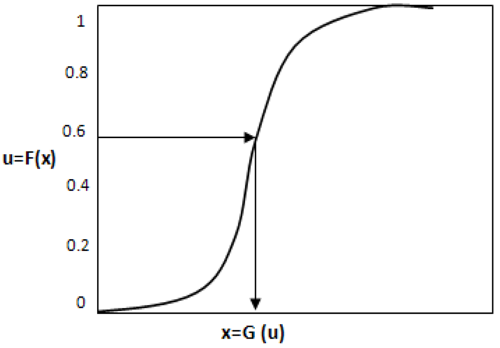 Water 06 03068 g006 1024