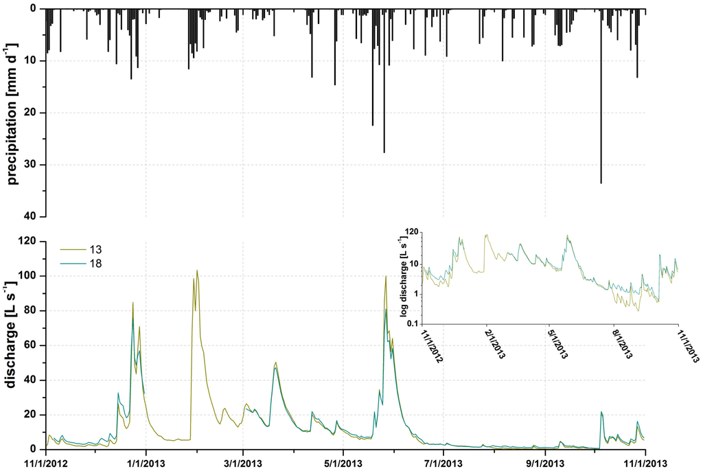 Water 06 03085 g003 1024