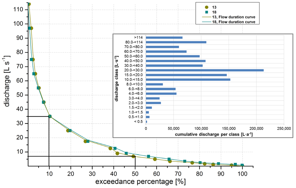 Water 06 03085 g004 1024