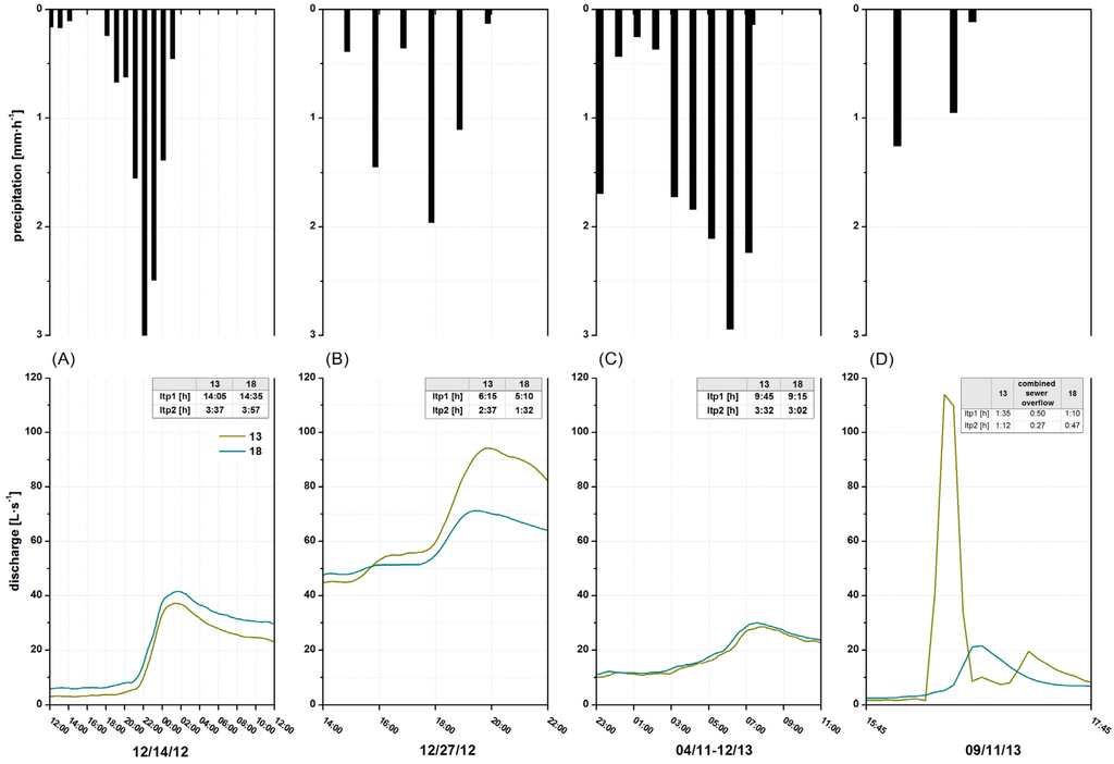 Water 06 03085 g005 1024