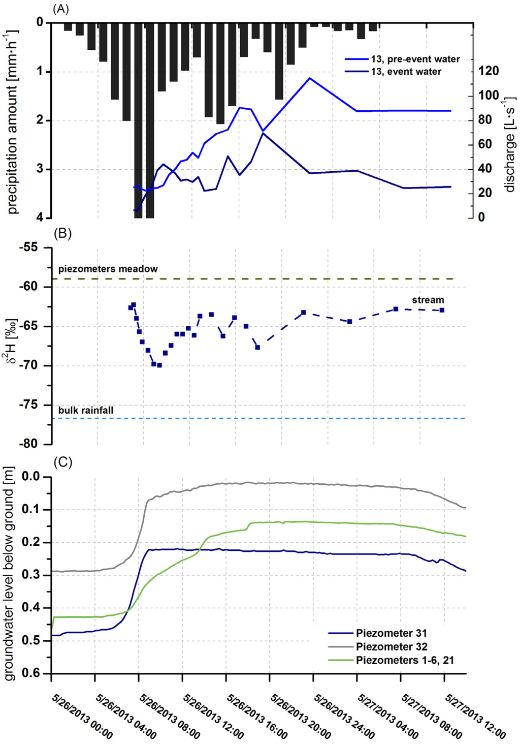 Water 06 03085 g006 1024