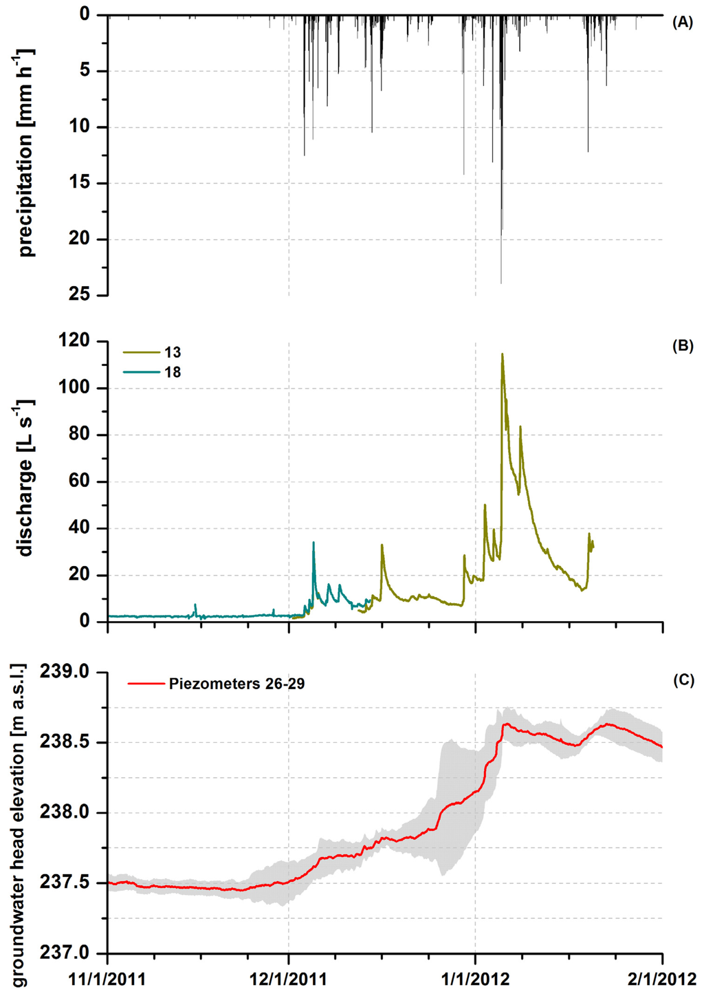 Water 06 03085 g009 1024