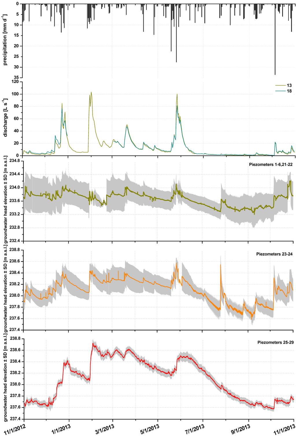 Water 06 03085 g012 1024