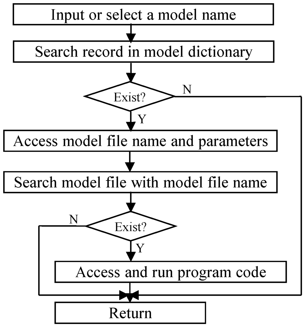 Water 06 03136 g004 1024