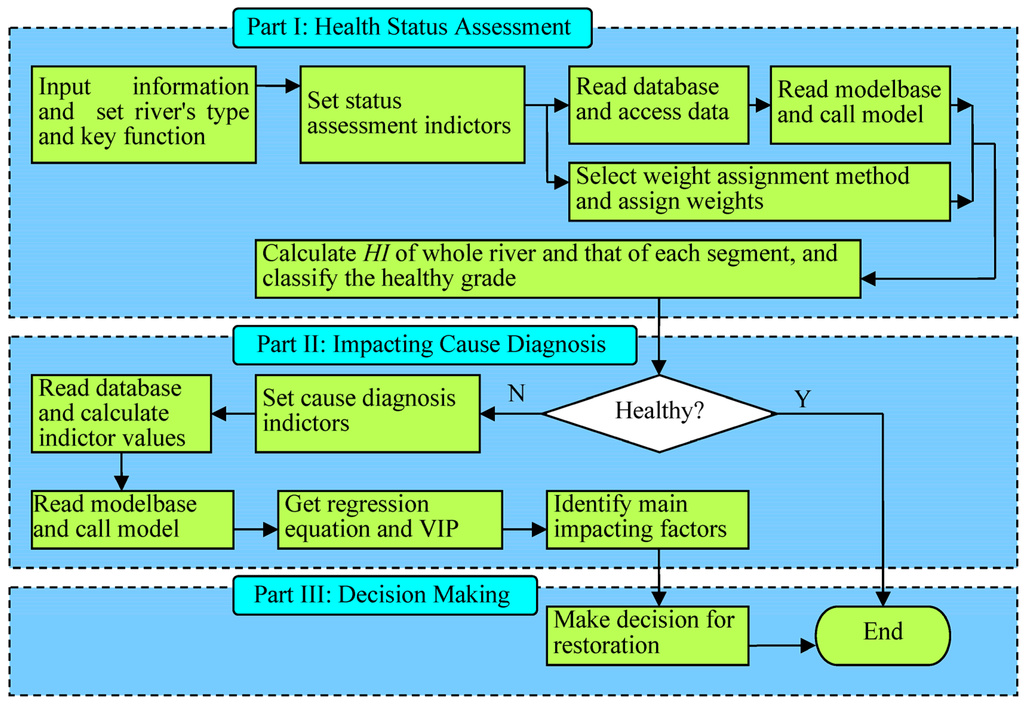 Water 06 03136 g005 1024