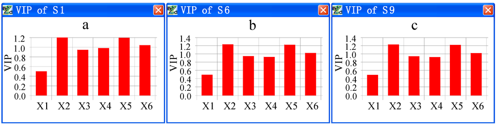 Water 06 03136 g007 1024